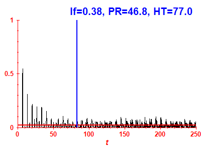 Survival probability
